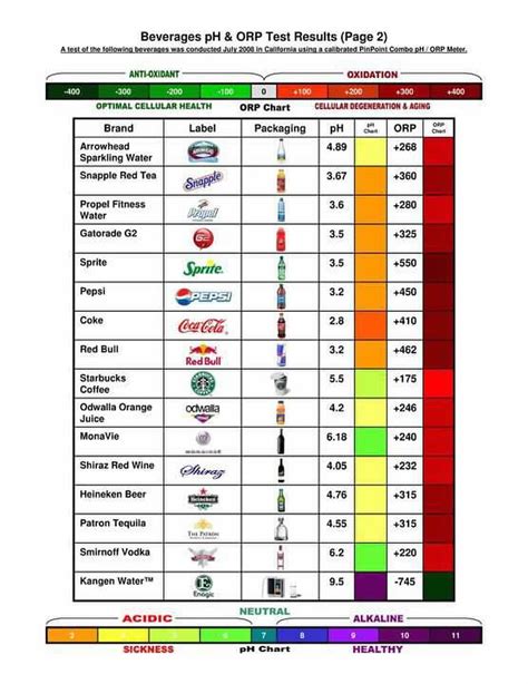 wqter purity test bottled water giv|bottled water quality chart.